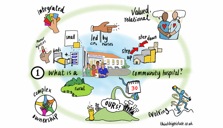 Community Hospitals 
